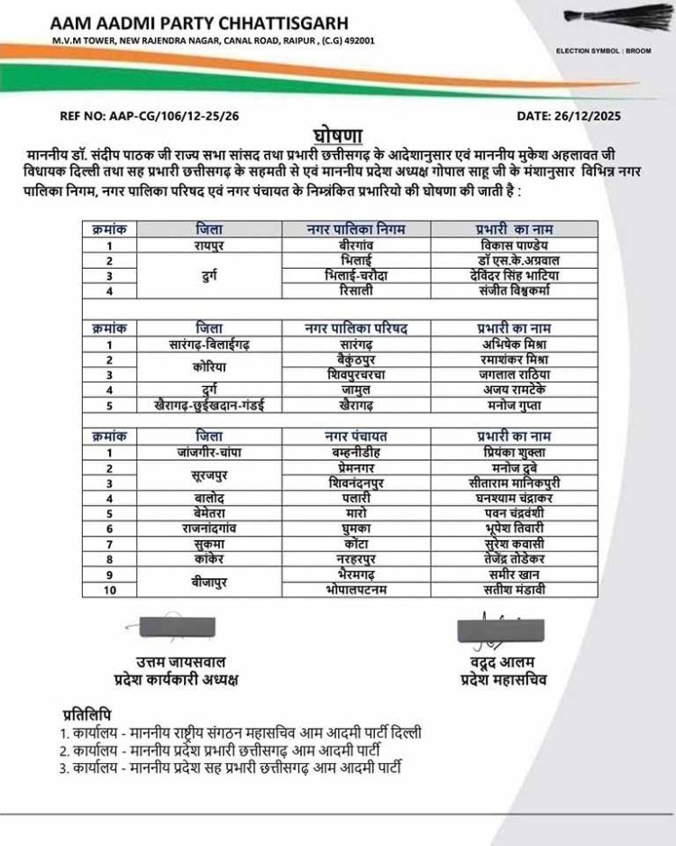 नगरीय निकाय चुनावों के लिए आप ने किया प्रभारियों की नियुक्ति